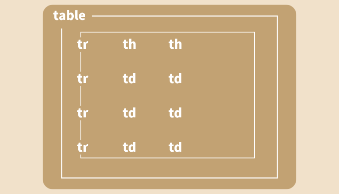 tableタグの表