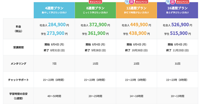 TechAcademyのWebデザインコースの料金表