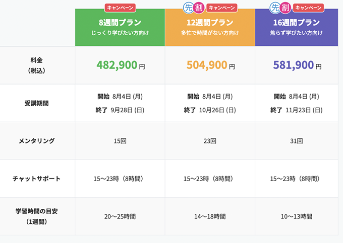 TechAcademyのはじめての副業コースの料金表