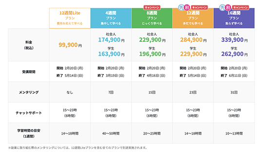 techacademyはじめての副業コースの料金表