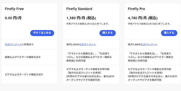 Adobe Fireflyの料金