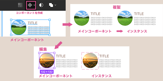 コンポーネント