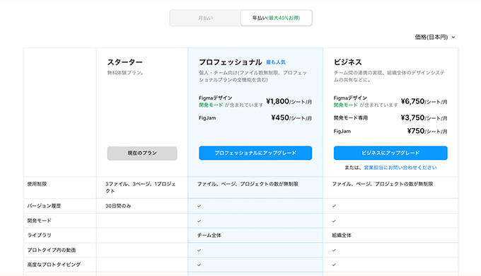 Figmaの料金表