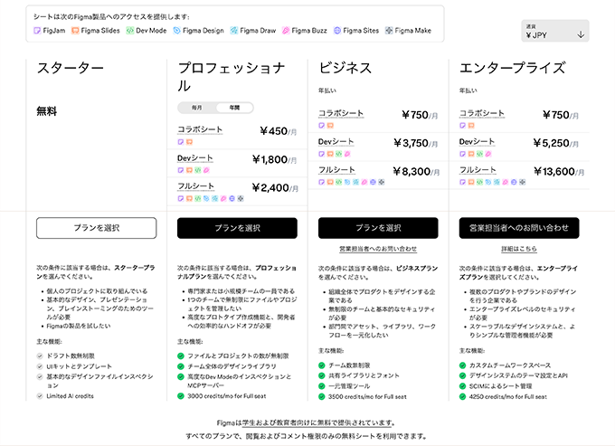 Figmaの料金表