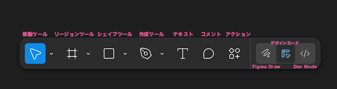 Figmaのツールバー