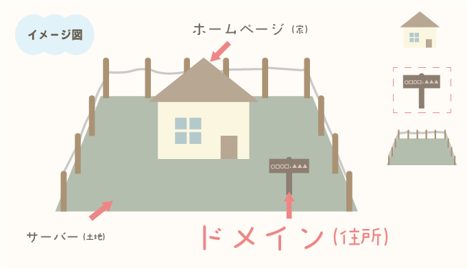 ドメインのイメージ