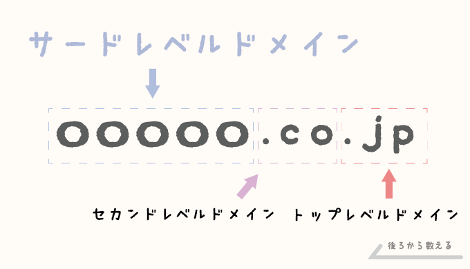 サードレベルドメイン