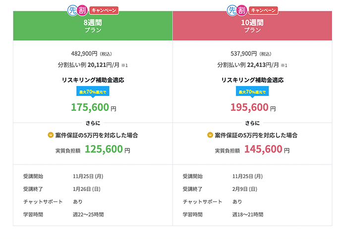 techacademyのはじめての副業コースの料金表