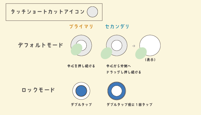 タッチショートカット