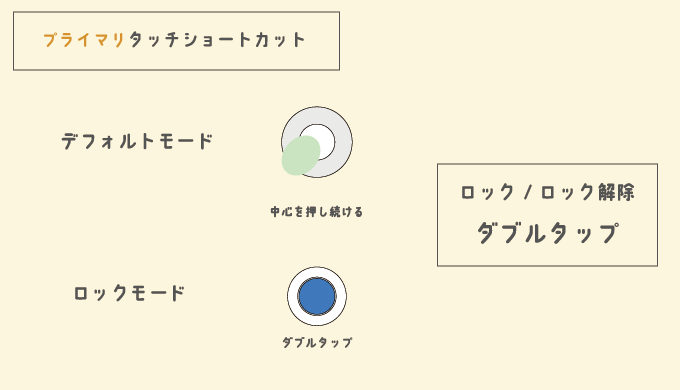 プライマリタッチショートカット