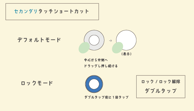 セカンダリタッチショートカット