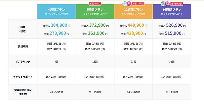 techacademyのWebデザインコースの料金表