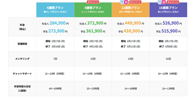 techacademyのWebデザインコースの料金表