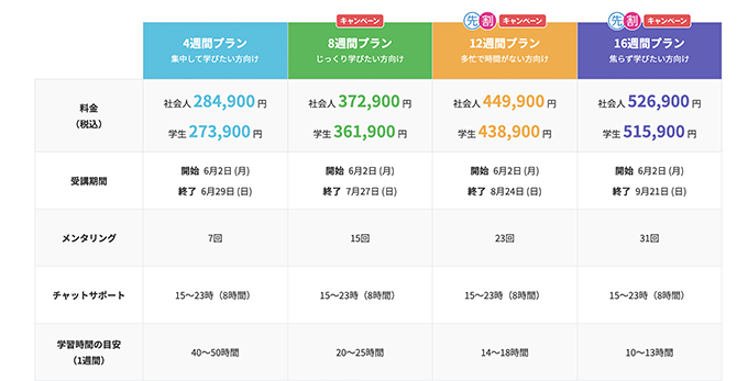 TechAcademyのWebデザインコースの料金表
