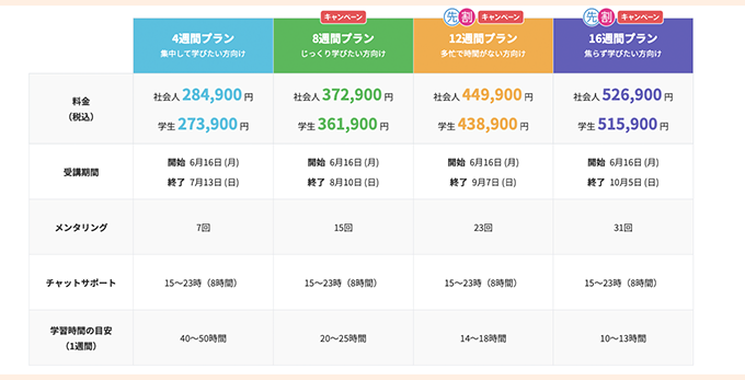 TechAcademyのWebデザインコースの料金表