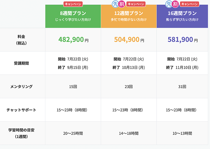 TechAcademyのはじめての副業コースの料金表