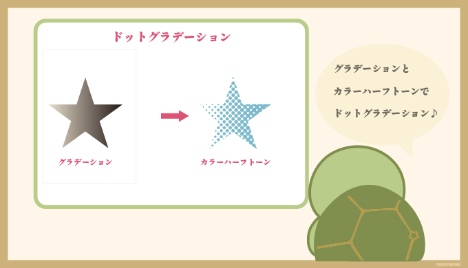 イラレでドットグラデーションを作る方法の図