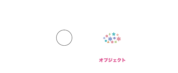 イラストレーターでパス上オブジェクトを作る方法1